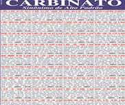Carbinato